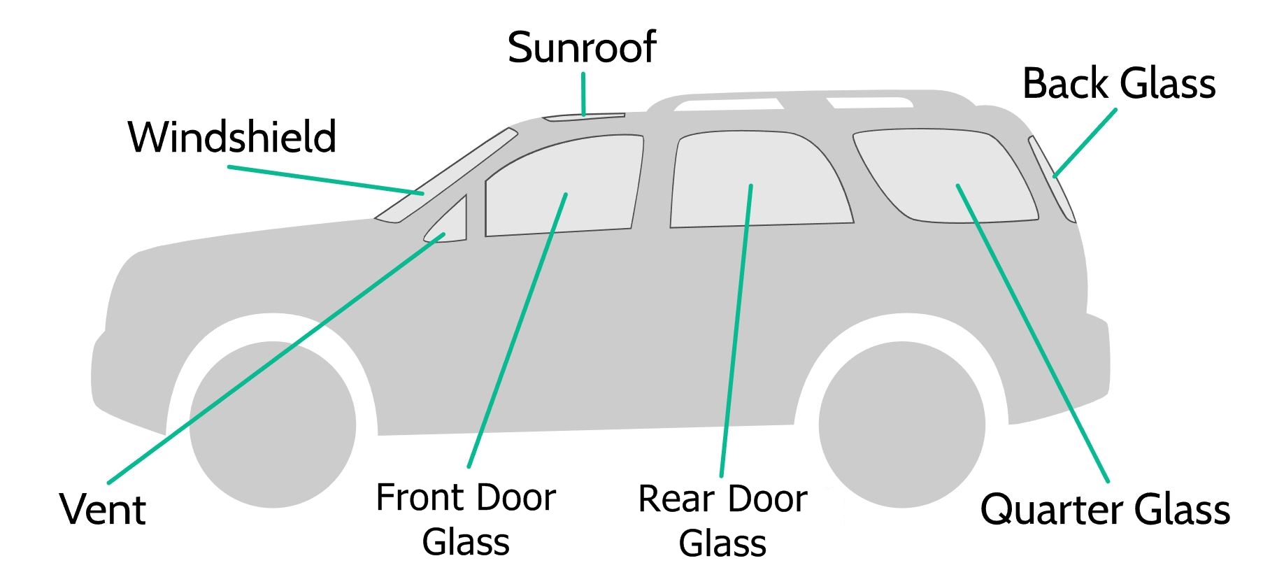 Auto Glass Quote